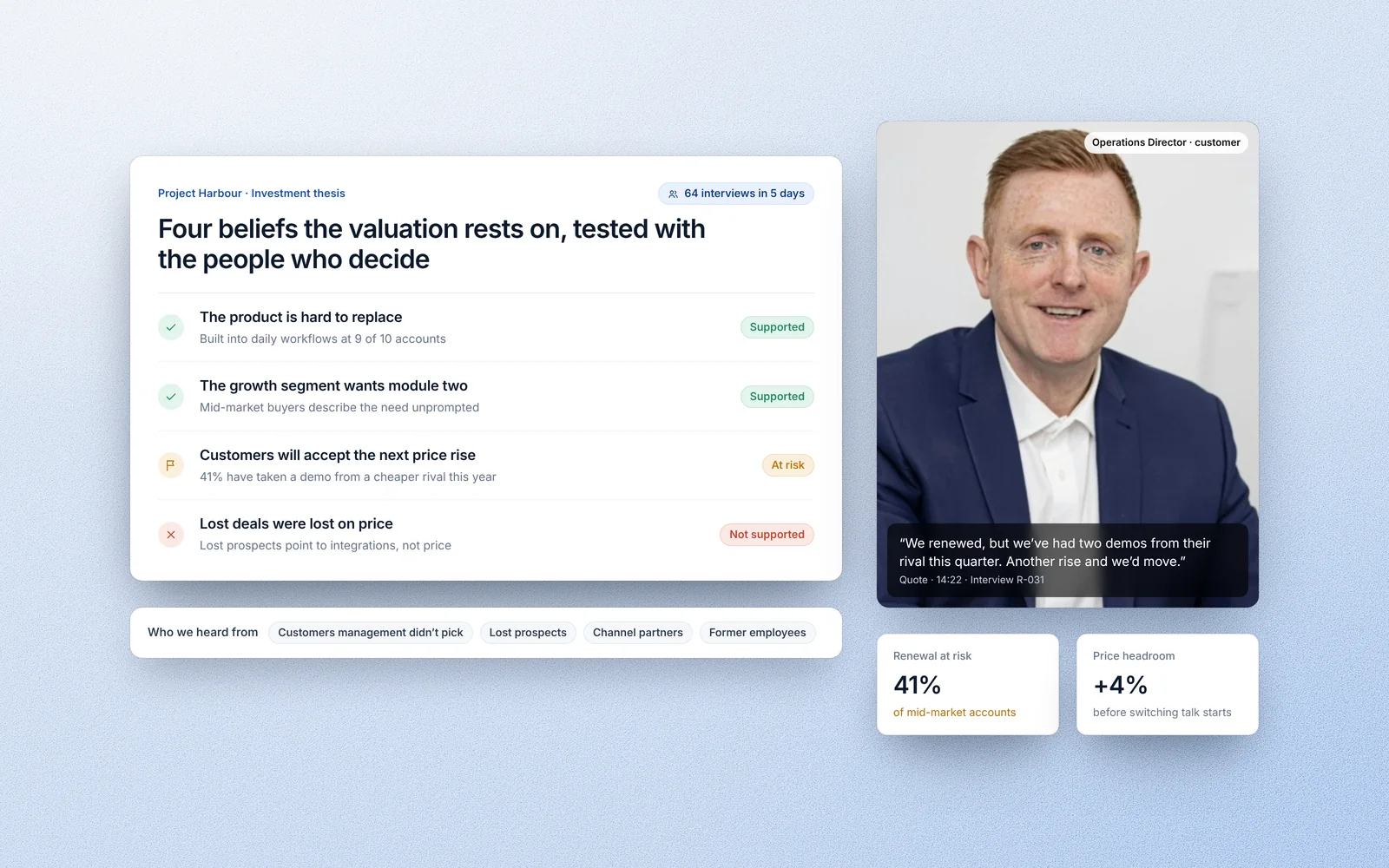 Illustration of a Calvyn investment thesis report: four beliefs marked supported, at risk or not supported, beside a customer quote.