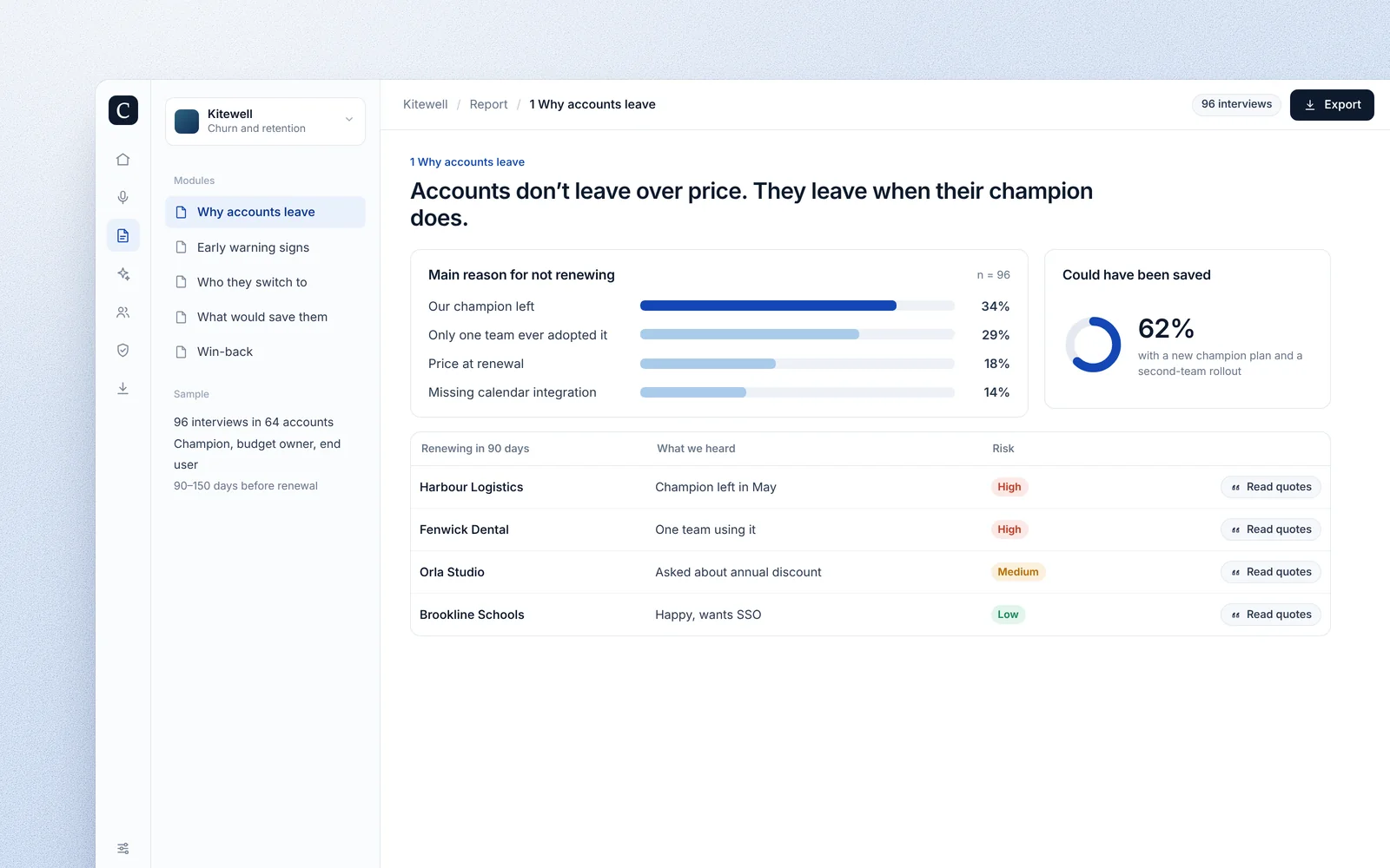 Why software accounts don’t renew: the champion leaving, low adoption, price, with accounts at risk and what would save them.