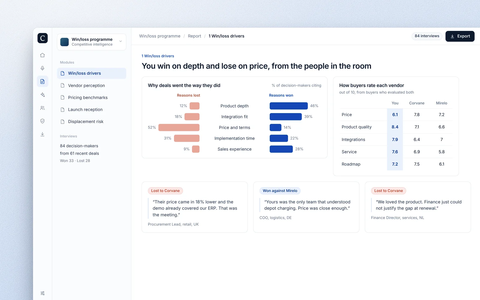 Win/loss drivers from decision-makers, vendor ratings and quotes from won and lost deals.