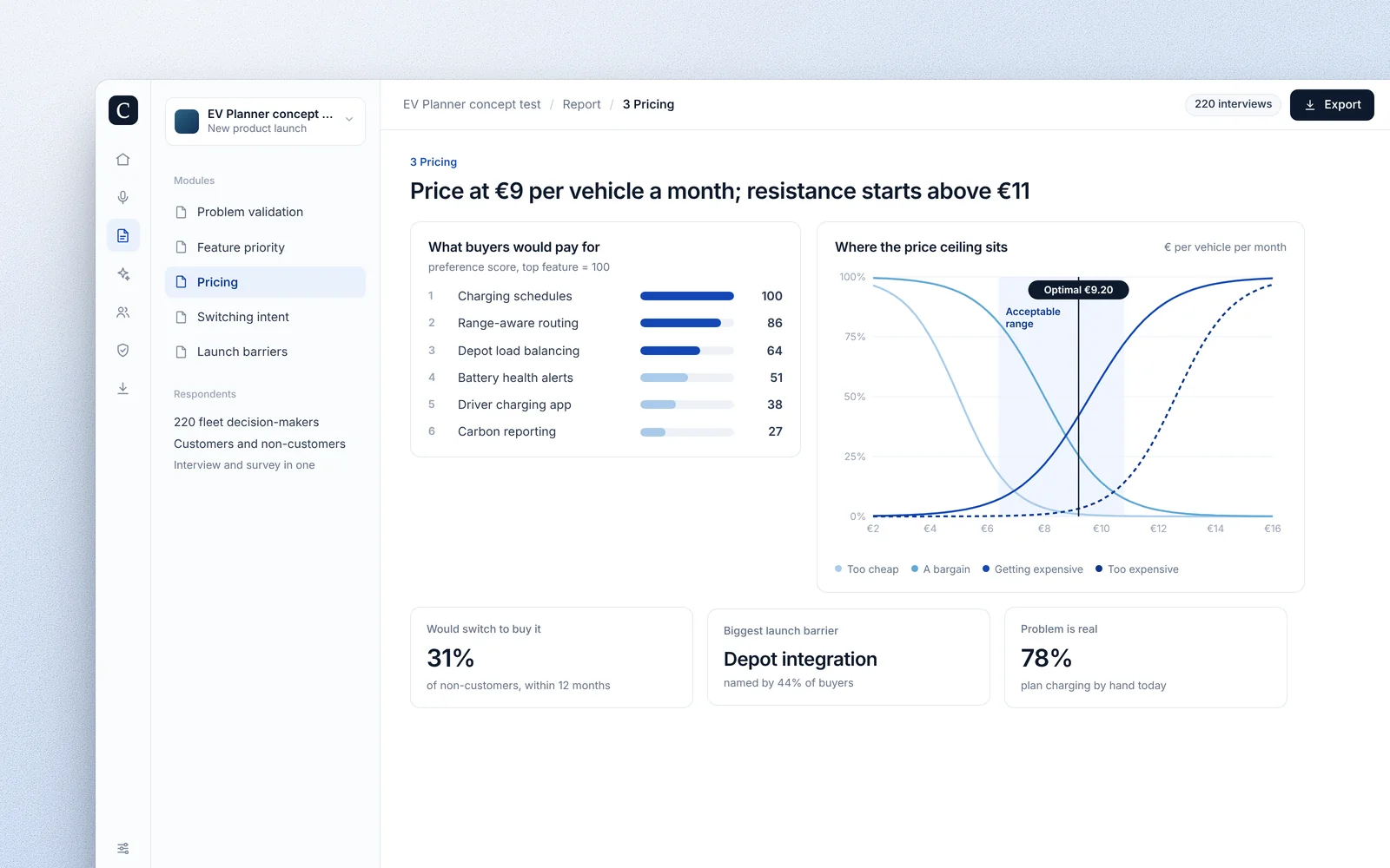 Feature priority and the price ceiling for a new product concept.