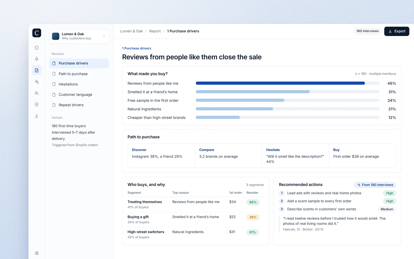 Purchase drivers for a home fragrance brand: reviews from people like them close the sale, with the path to purchase, buyer segments and reorder intent, and recommended actions with a customer quote.