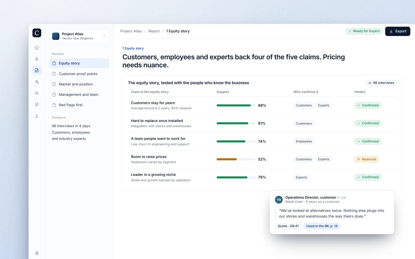 A vendor due diligence report testing the seller’s equity story with customers, employees and experts: four claims confirmed, pricing headroom nuanced.